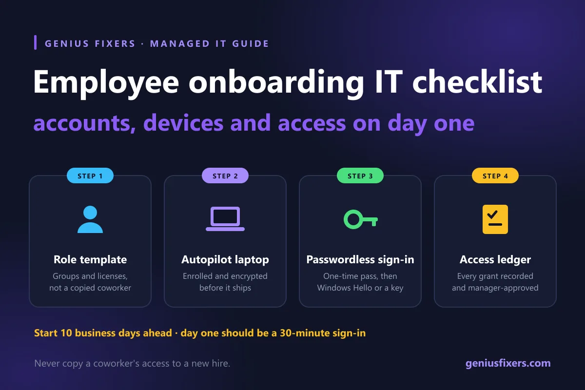 New employee signing in to a company laptop on day one with a security key next to the keyboard